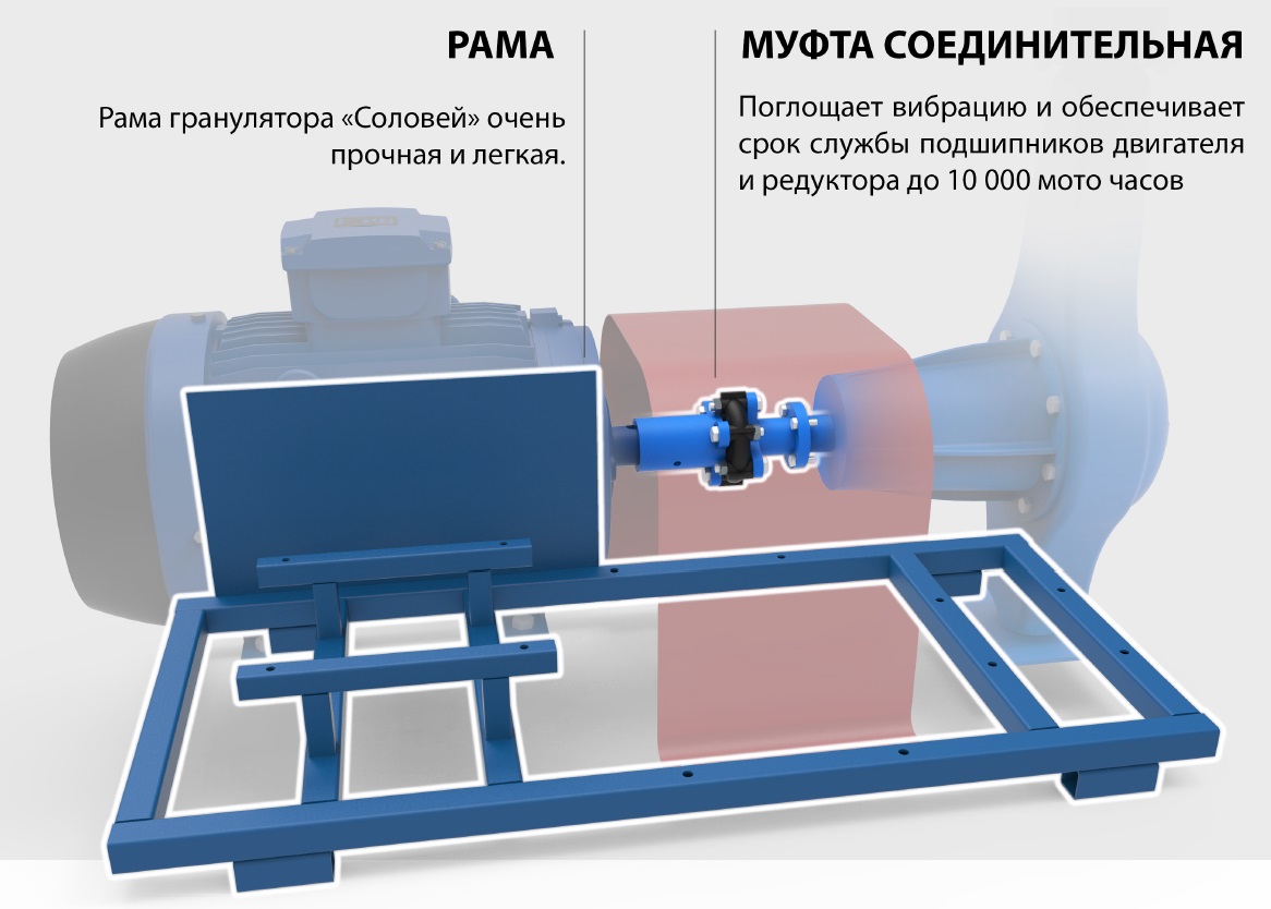 Гранулятор для кормов Соловей-1 | Курский завод грануляторов